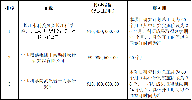 招標(biāo)18 招標(biāo)18
