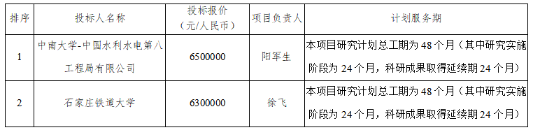 TBM集群施工關鍵技術研究 TBM集群施工關鍵技術研究