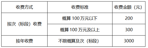 采購2標(biāo)招標(biāo)公告