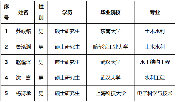 2025年秋季公開(kāi)招聘擬聘人員公示