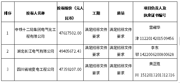 5標段中標候選人
