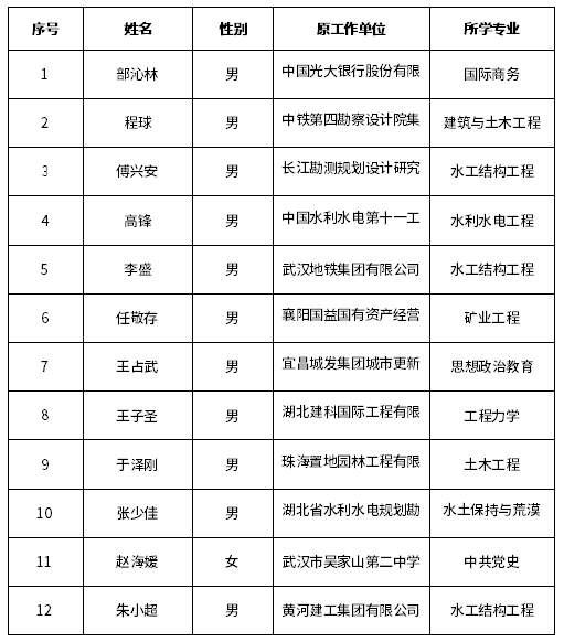 2023年度春季公開招聘擬聘人員公示 2023年度春季公開招聘擬聘人員公示