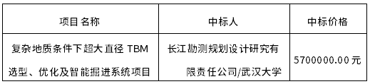 復(fù)雜地質(zhì)條件下超大直徑TBM選型、優(yōu)化及