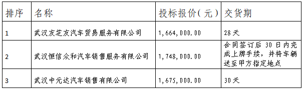 標(biāo)包4