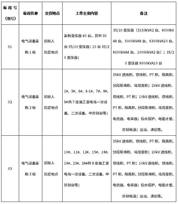引江補漢工程施工供電系統(tǒng)電氣設(shè)備采購項目1