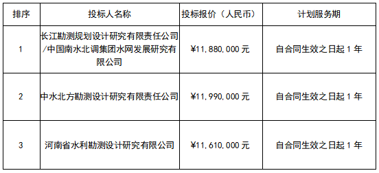 中線引江補(bǔ)漢增供水量分配方案專題研究